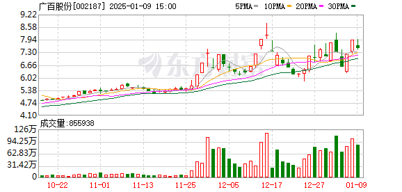 因工作变动原因辞任，岭南控股及广百股份同时公告高层调整