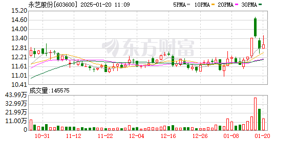 永艺股份在长沙成立科技公司 含AI相关业务