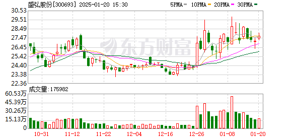 公司有研发快充自动充电机器人吗？盛弘股份：公司暂无相关产品