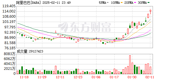 1688的2025如何走？加码出海与AI应用提速