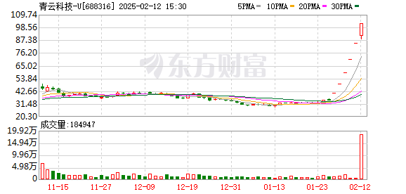 DeepSeek概念引爆6连板 这家公司股东高位减持