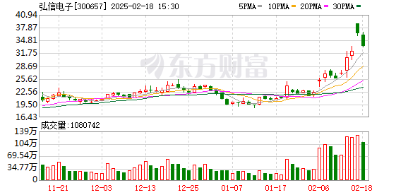 弘信电子双擎布局一体机