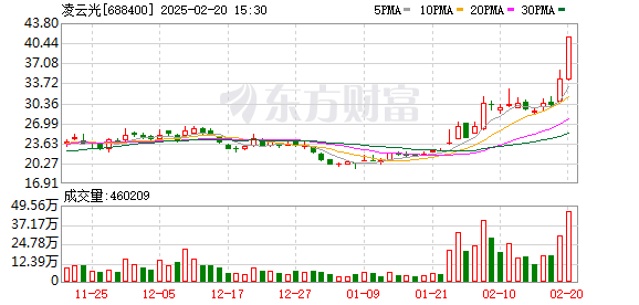 凌云光：截至目前累计为宇树科技提供的服务收入仅1万元，且无宇树科技的在手订单