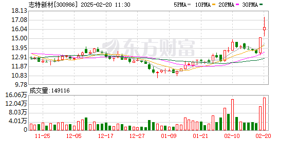 探索产业升级新机遇 志特新材拟与尖晶投资共同成立产业基金