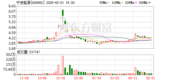 宁波能源全资子公司投资500万元设立新能源公司