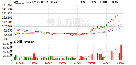 阿里CEO吴泳铭：未来三年在云和AI的基础设施投入预计将超越过去十年的总和