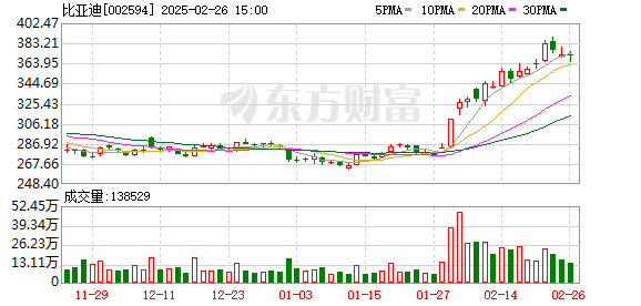 比亚迪旗下全品牌新能源车型首次齐聚南亚市场