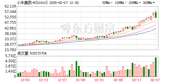 港股小米集团盘中跌超8%