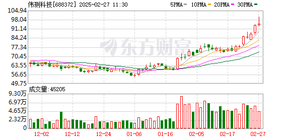 高端产品测试业务占比提升 伟测科技2024年营业收入创历史新高