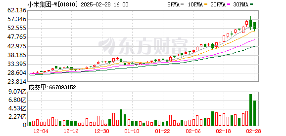 小米15Ultra欧洲起售价1499欧元 超iPhone16 Pro Max