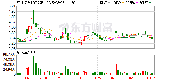 5家公司披露股东减持计划 拟减持股份比例居前的有迈信林、文科股份等