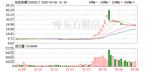 光线传媒：公司及下属子公司均不属于环境保护部门公布的重点排污单位 公司所属行业为文化传媒行业