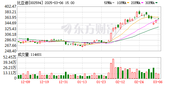 苏奥传感：公司为比亚迪合格供应商