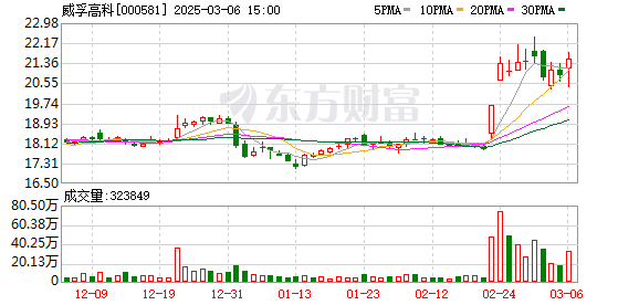 威孚高科：公司目前布局有节能减排、绿色氢能、智能电动、工业及其他零部件等四大业务板块