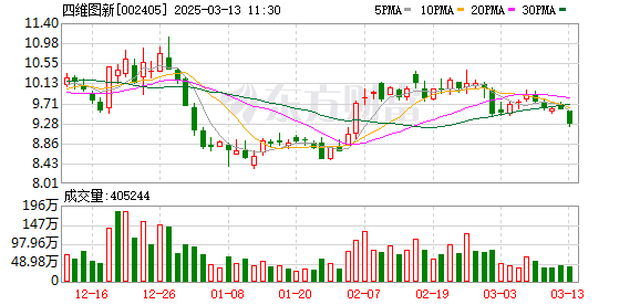 四维图新：预计公司2025年将实现大幅度减亏