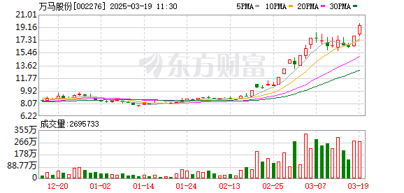 万马股份：万马高分子生产的海底电缆用绝缘层等多品类产品均有应用于海风电缆