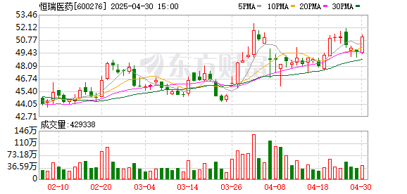 恒瑞医药通过上市聆讯 最快或5月在香港上市