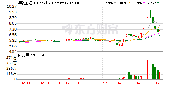海联金汇：主要业务包括汽车零部件业务和移动信息服务业务，目前尚无机器人相关业务
