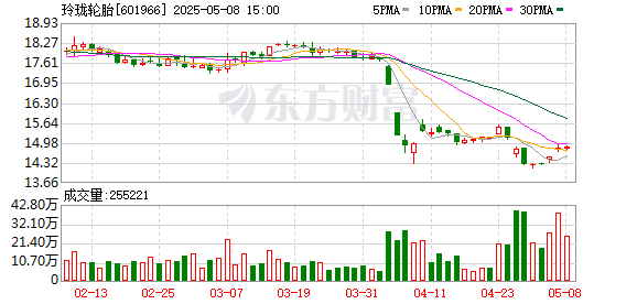 玲珑轮胎：控股股东取得增持股份专项贷款承诺函