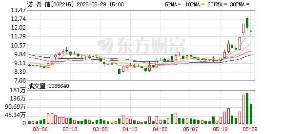 诺普信：目前黄皮果汁、蓝莓果汁在售，是生鲜消费业务很好的互补