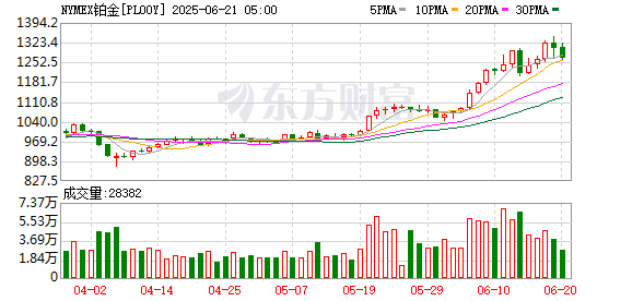 世界铂金投资协会邓伟斌：供应短缺、投资热情驱动铂金价格上行 看好铂金长期配置价值
