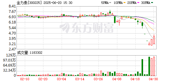 全国首例：金力泰高管未如约增持，两股民获赔78万