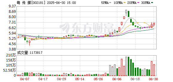 粤传媒：6月30日召开董事会会议