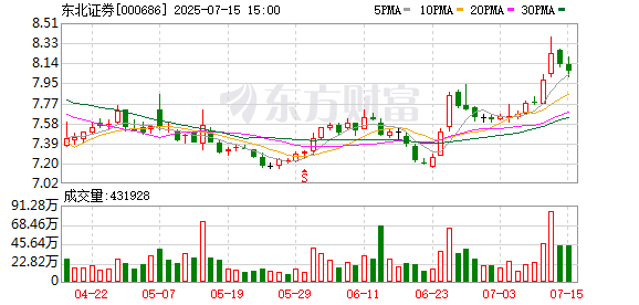 营收为负，又有券商子公司减资