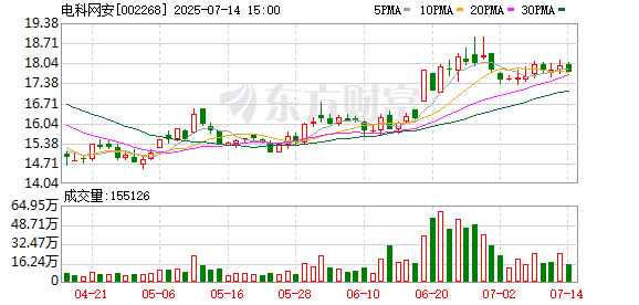 电科网安：预计2025年上半年亏损1.6亿元