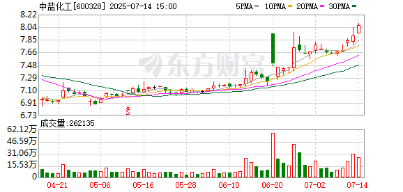 A股首份半年报出炉 516家公司上半年业绩预喜