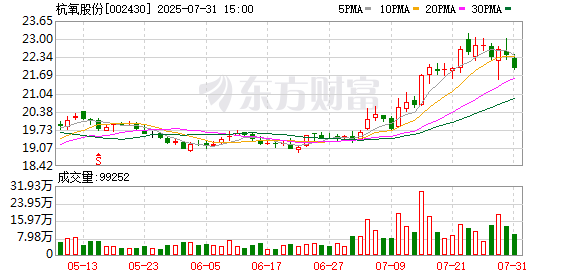 紧抓发展契机 杭氧股份加强氢能业务布局