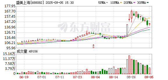 盛美上海贾照伟：以创新应对挑战 持续深耕三维芯片集成领域