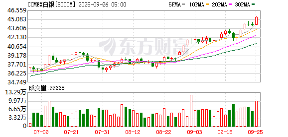 COMEX黄金期货收涨0.33% 报3780.5美元