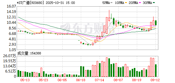279家北交所公司披露三季报 超八成盈利