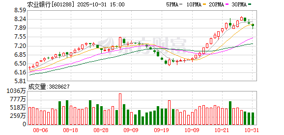 中国农业银行中山分行 惠农兴村促振兴 铺就乡村共富路
