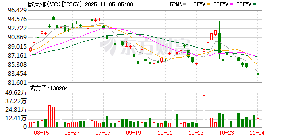 欧莱雅在中国直接或间接创造超330000个就业岗位