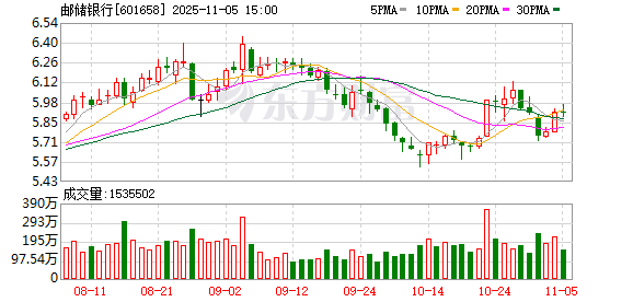 金融活水润新程 乡村振兴绘宏图邮储银行赋能李庄古镇文旅升级