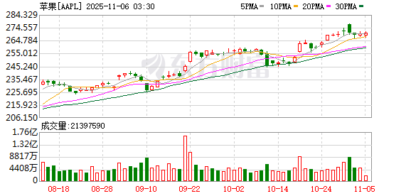 苹果公司新款Siri语音助手预计明年春季推出