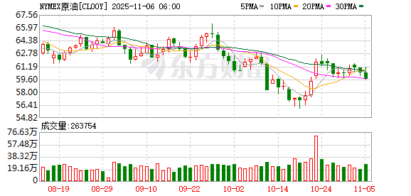 全球市场:美股三大指数收涨 美光科技涨近9% 超微电脑跌逾11%