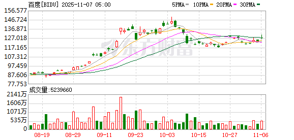 全球市场:美股三大指数收跌 纳指跌近2% 英伟达跌超3%