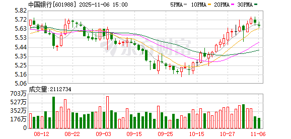 中国银行 锚定新质生产力 为高质量发展注入金融动能