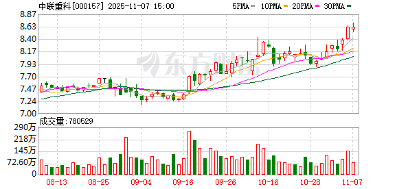 13连涨!又一爆款,全球下单!