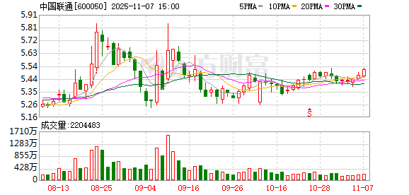 eSIM卡商用加速 上市公司积极“卡位”
