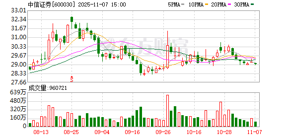 超30家上市券商取消监事会审计委员会“接棒” 非上市机构加速跟进