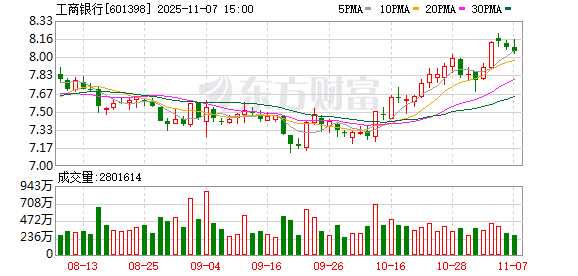 国有大行明年发债热情不减金融债成资管产品配置“压舱石”