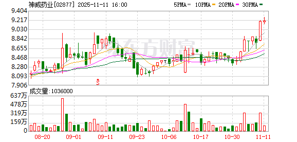 政策红利持续释放 中药企业加速布局经典名方
