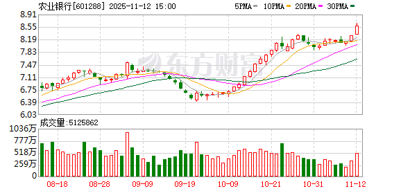 两巨头股价创新高、银行ETF吸金60亿 银行板块“逆袭”大戏能否延续?