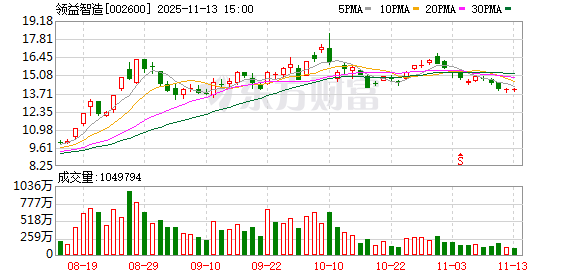 002600 重大资产重组终止 另有隐情