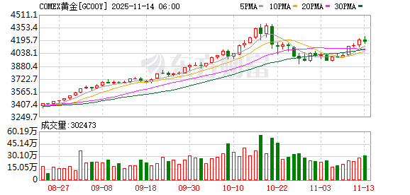 全球市场:美股三大指数全线收跌 纳指跌超2% 特斯拉跌逾6% 闪迪跌近14%