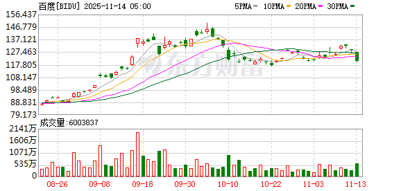 全球市场:美股三大指数全线收跌 纳指跌超2% 特斯拉跌逾6% 闪迪跌近14%